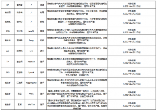 解决Valorant台服错误代码12和43的加速方案